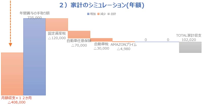 あなたの家計、1枚で見える化シートで可視化します 家計をサクッと整えるお手伝い！ イメージ3