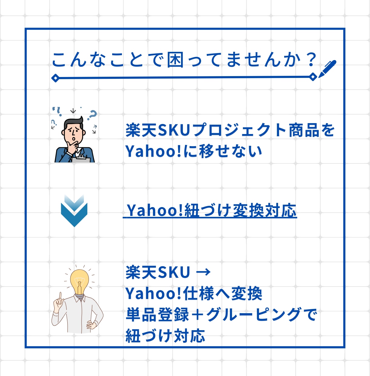 楽天SKU商品をYahoo!仕様へ移行します CSVなし対応・SKU変換対応可能です。 イメージ3