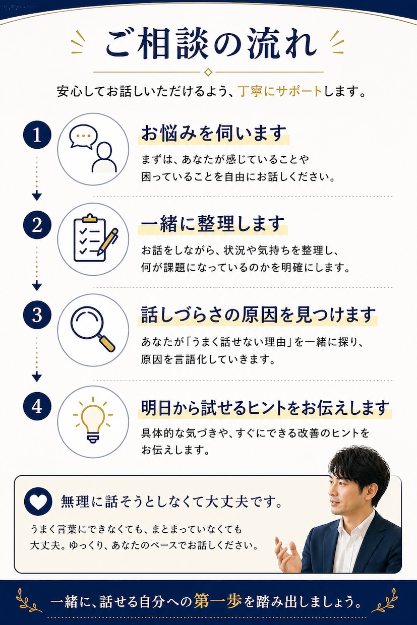 人前で話せない原因を一緒に見つけます うまく話せなくても大丈夫です。あなたのペースでお話しください イメージ3