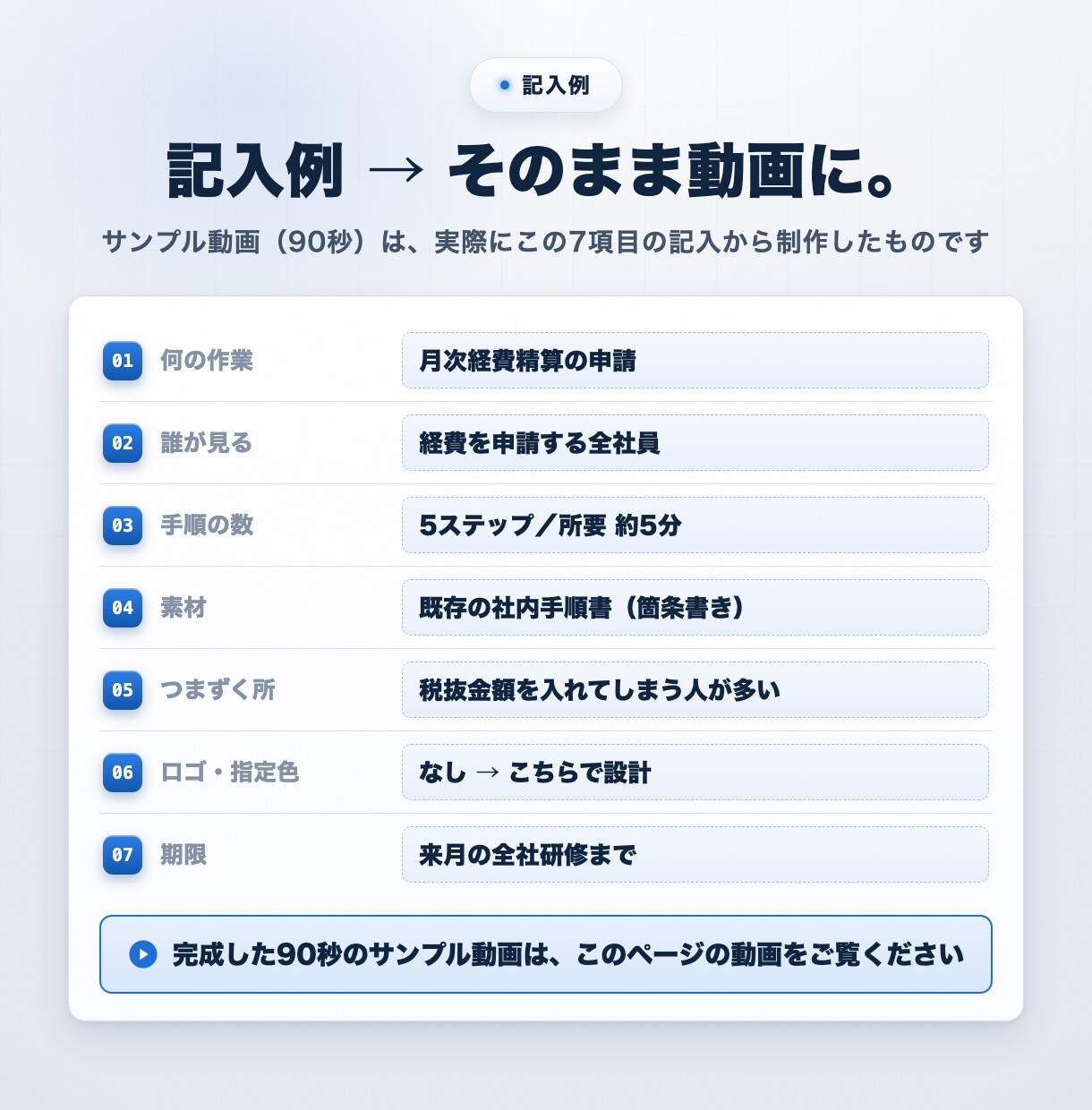 業務マニュアル動画・動画SOPを制作します 手順が変わっても作り直し不要｜打ち合わせなし・テキスト完結 イメージ2