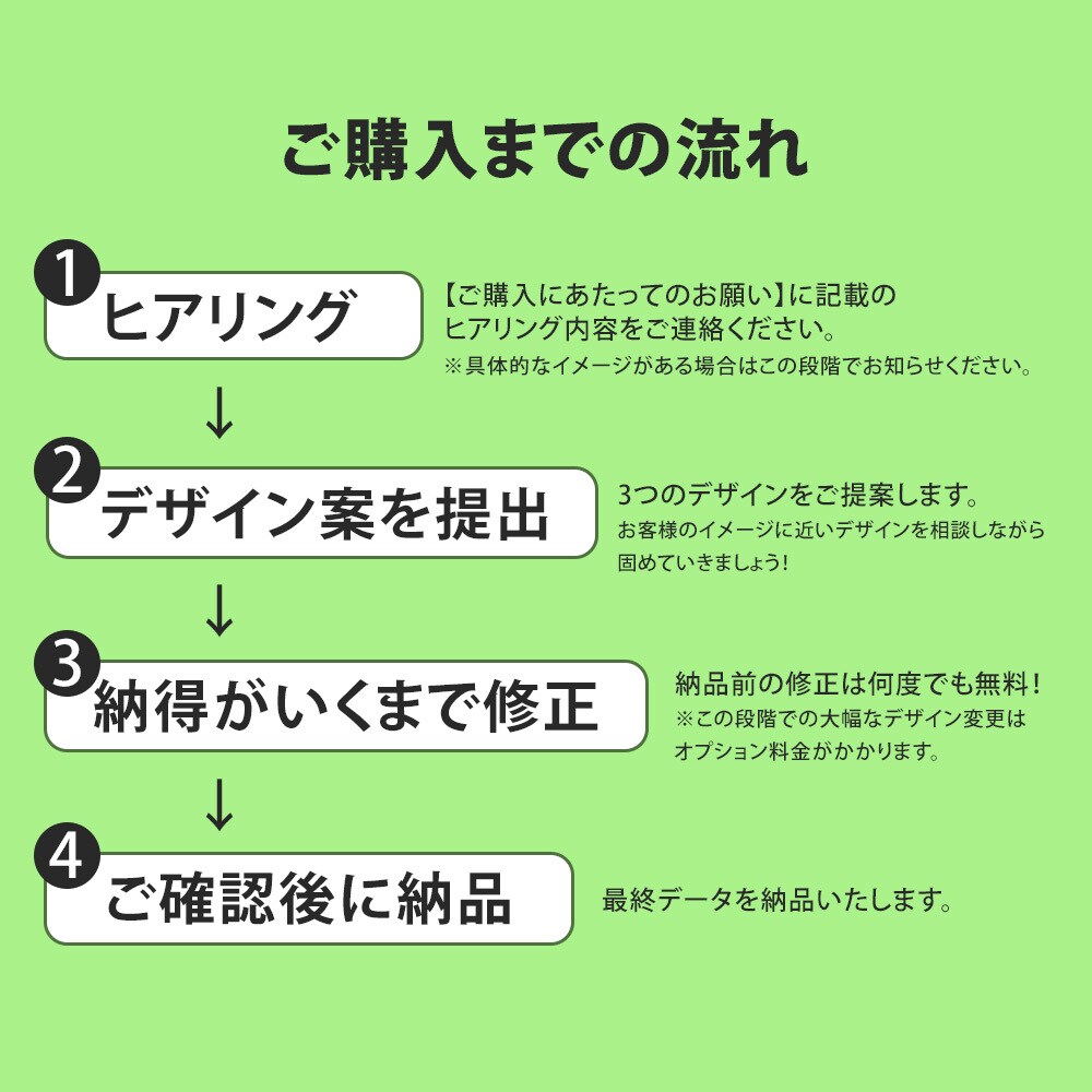 一目で伝わる最強バナーをお作りします 伝わるを第一に無駄のないデザインで製作いたします。 イメージ5