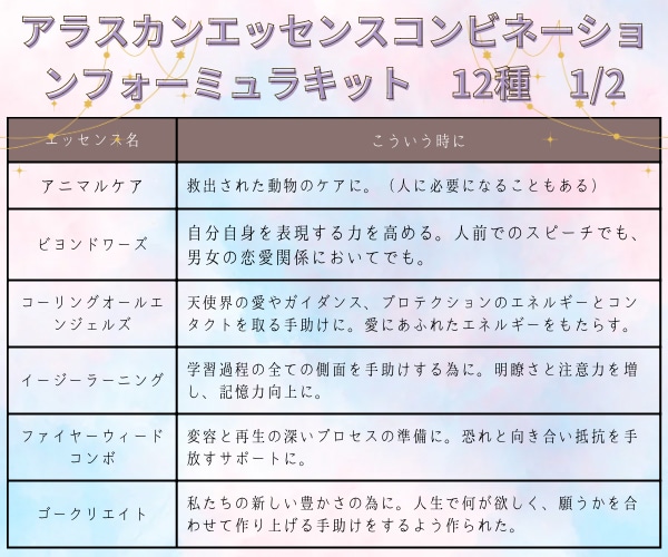 テーマを決めてフラワーエッセンスを選びお届けします ペンデュラムを使える方は、ご自身で選んで見て下さい(^ ^) イメージ6
