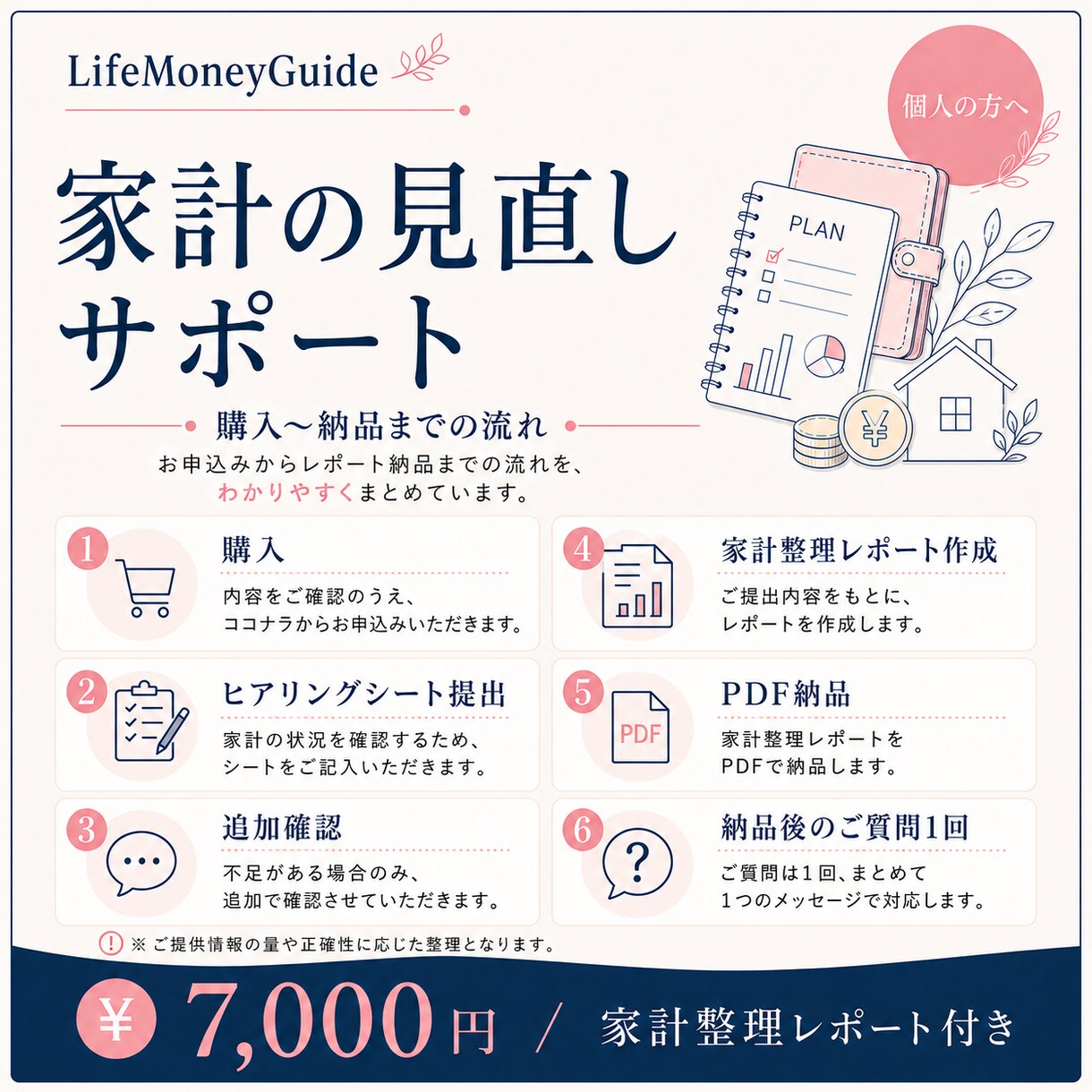 家計の現状整理と見直しレポートを作成します 7,000円、PDFレポート1点でお届けします イメージ4
