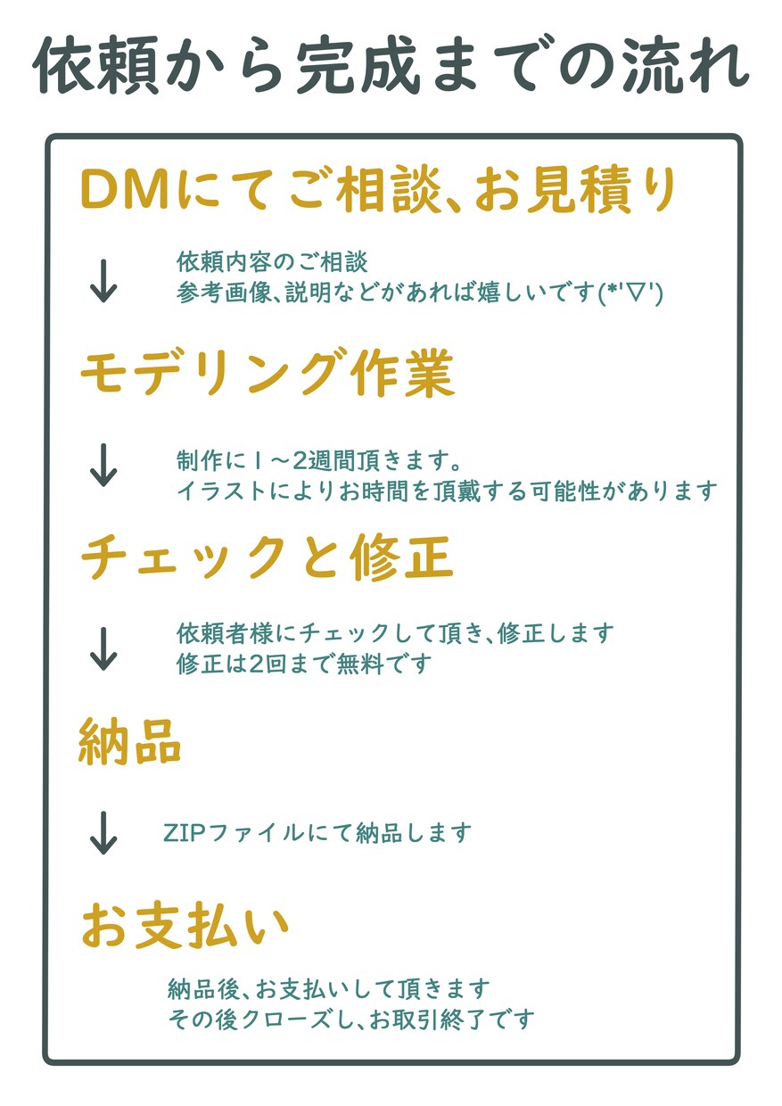 Vtuber用モデリング承ります FaceRig用モデリング作成します！まずはご相談から！ イメージ3