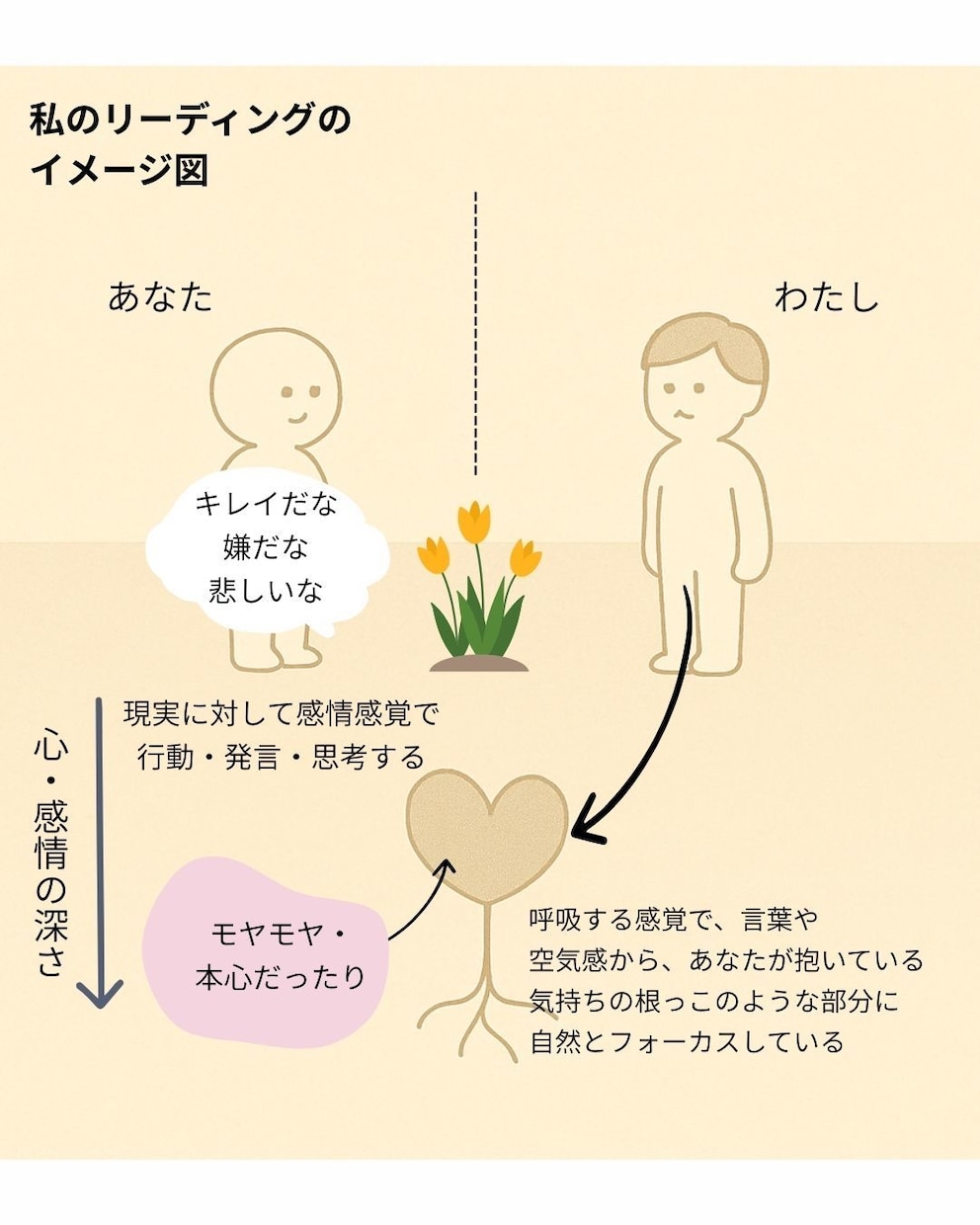 気になるお相手との本当の関係性をお伝えします 恋愛の行方を知りたい方はコチラ イメージ2