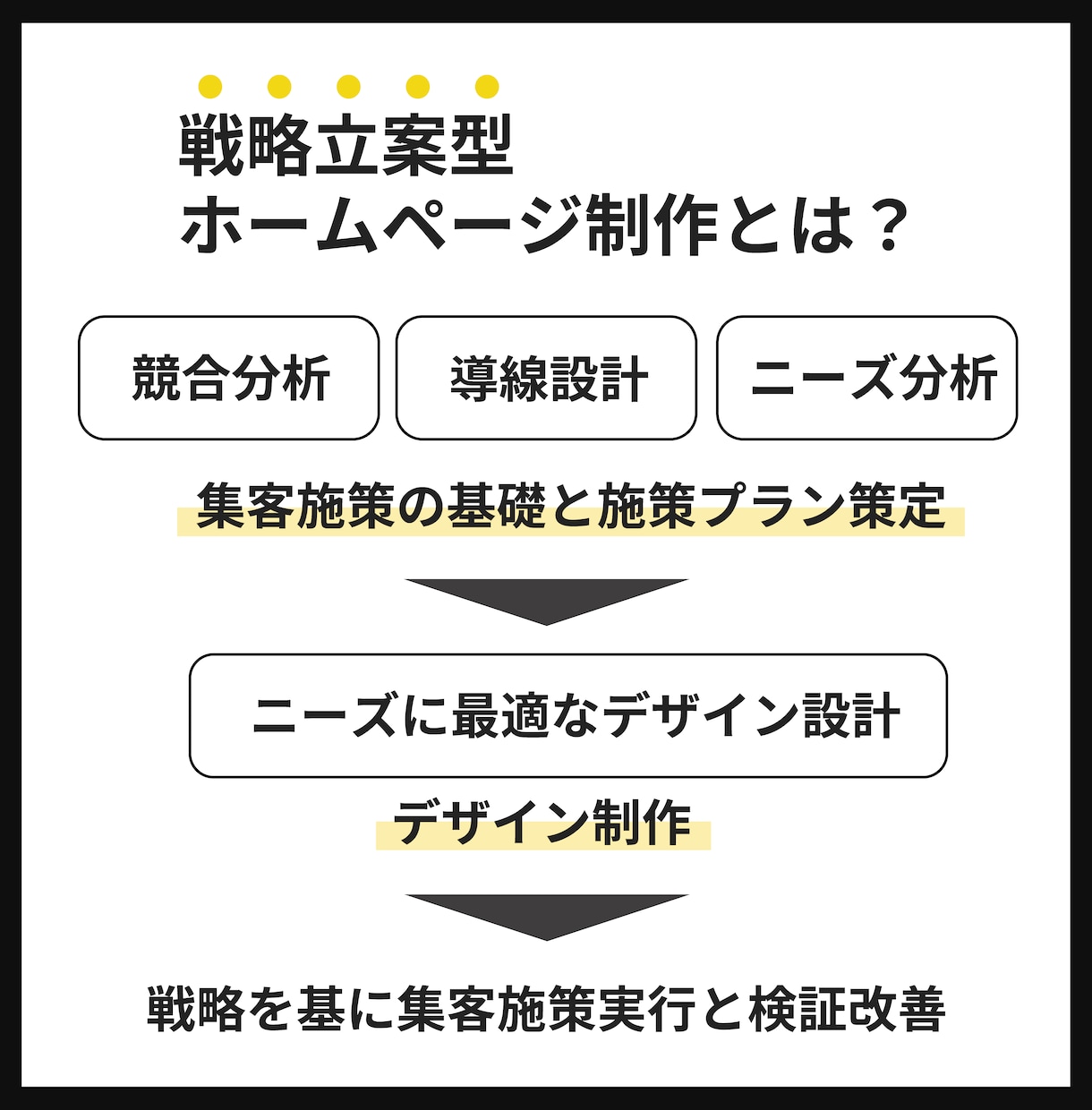 WEB集客強化！コミコミで最適なサイト制作します 【戦略コンサル付】初めての方大歓迎/総合力の高いサイト制作 イメージ2