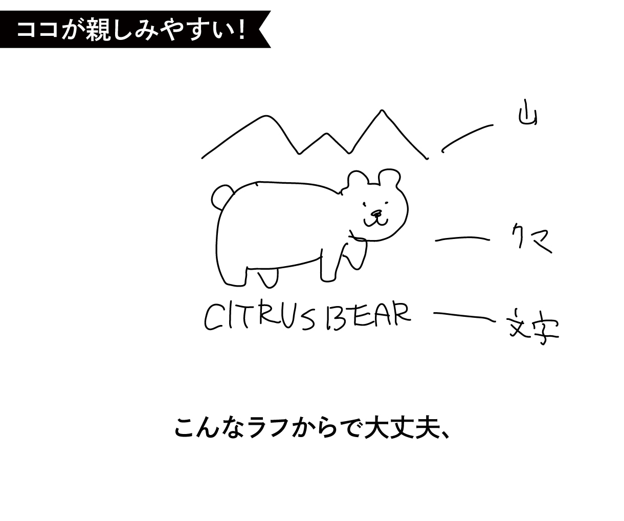 特徴を捉えたシルエットロゴ作ります イラストも描けるデザイナーだから安心。 イメージ3