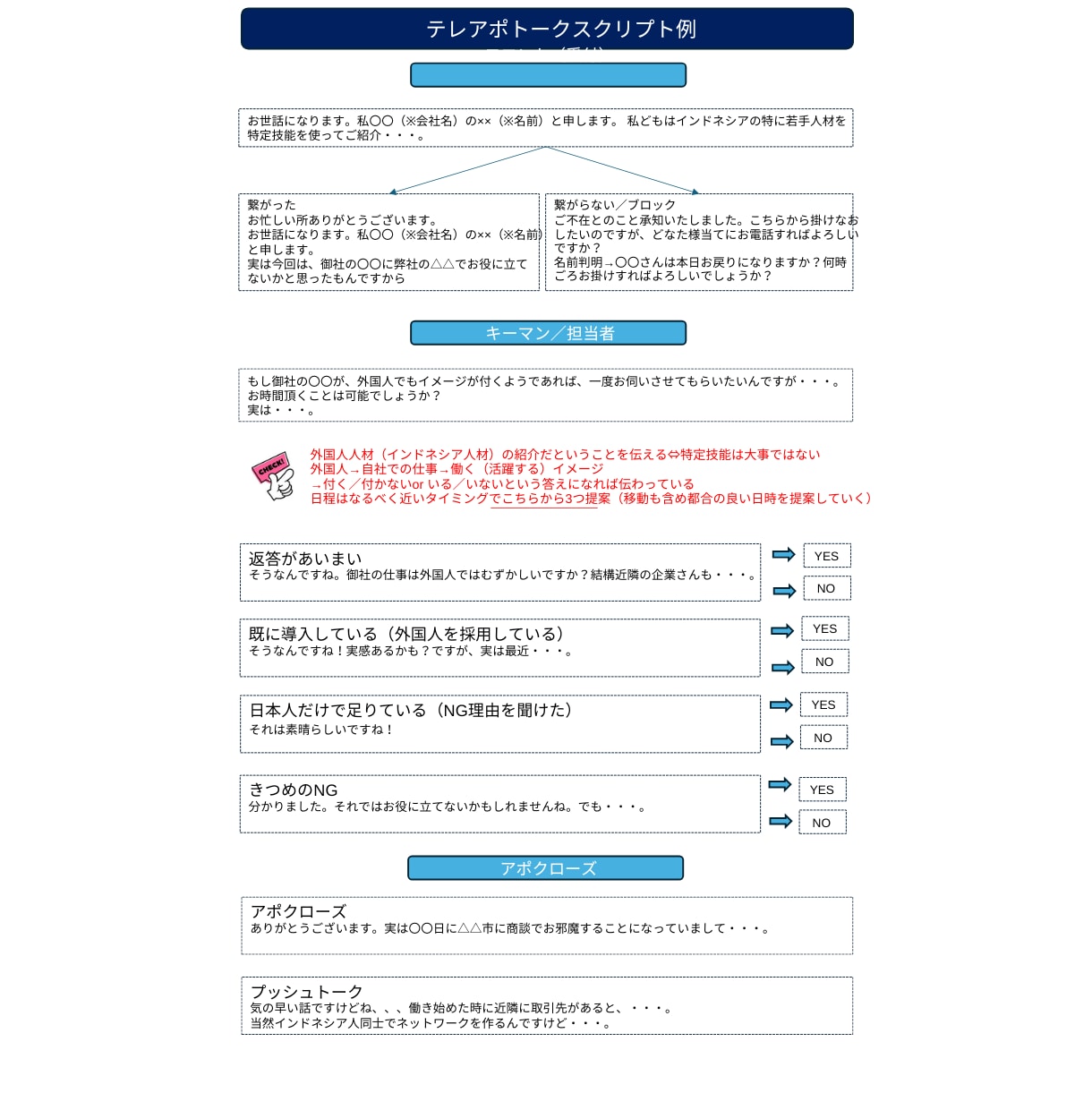 外国人特定技能事業のご相談なんでも乗ります 立ち上げ段階から課題解決まで、現役事業責任者が解決します！ イメージ3