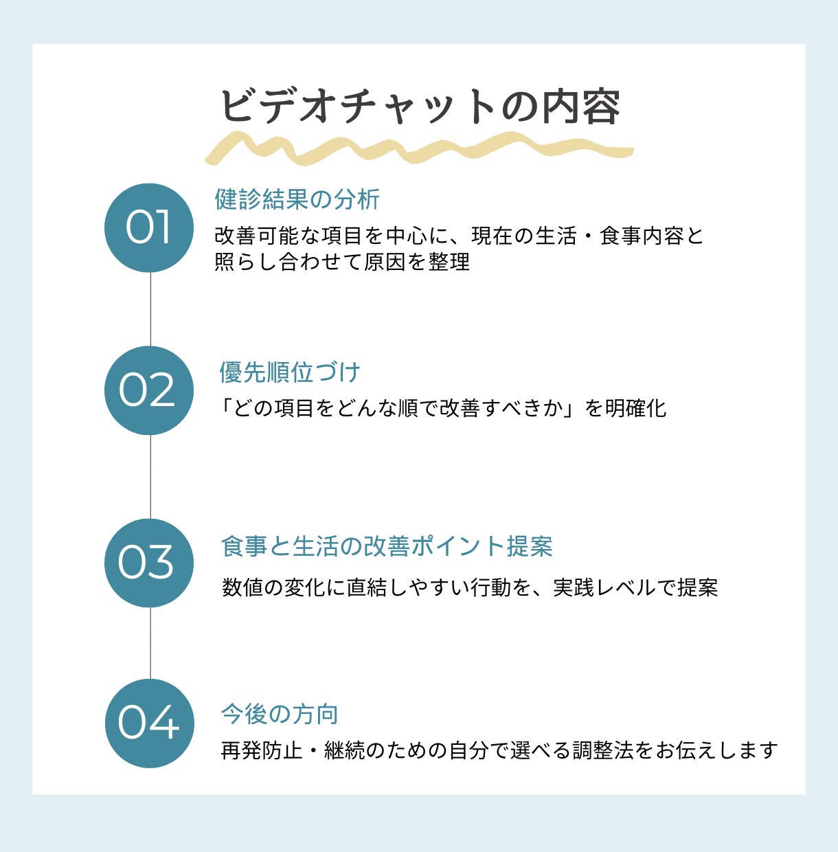 健診結果をチャンスに！体に合った改善法がわかります 健診データで見つかる、体に合う健康的ダイエットの提案をします イメージ7