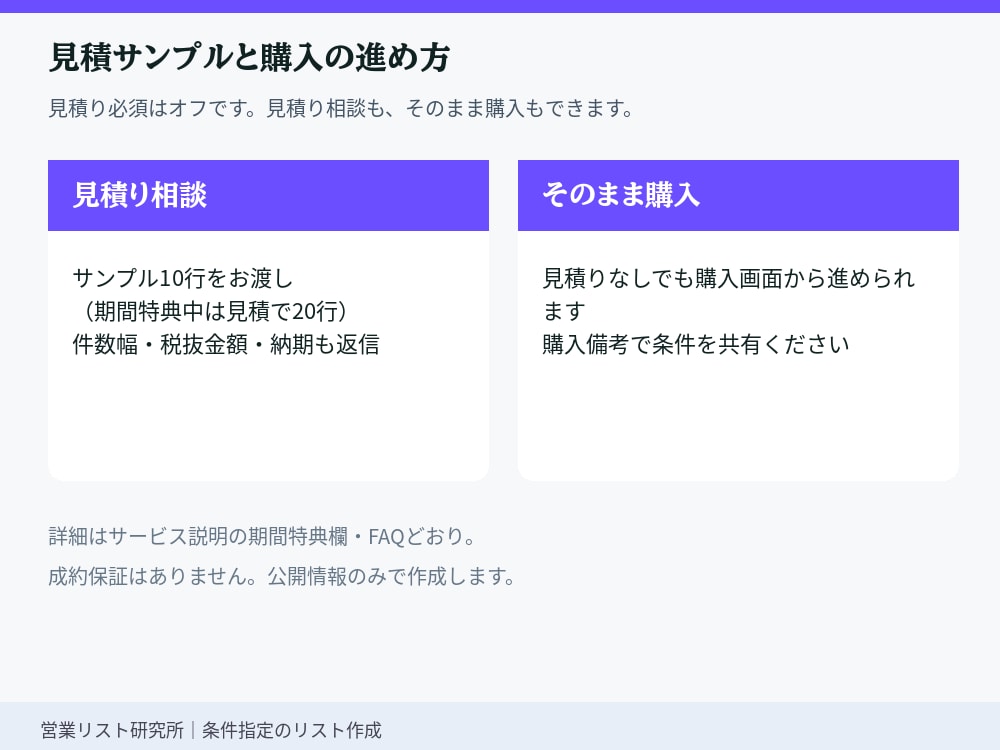 営業リスト作成｜見積サンプル10行→購入後作ります 営業リスト作成。業種×地域OK。見積でサンプル10行即。 イメージ9