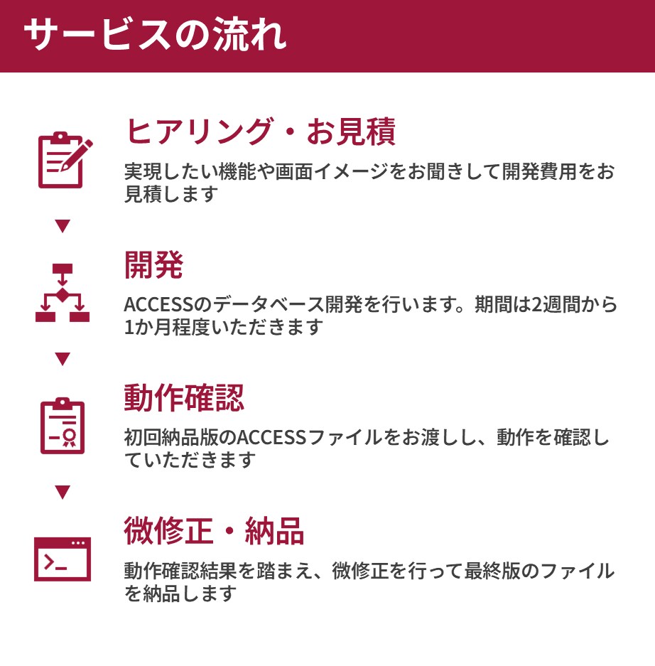 ACCESSで売上管理ツールを作成します 必要な機能だけを備えた使いやすいツールをご提供 イメージ6