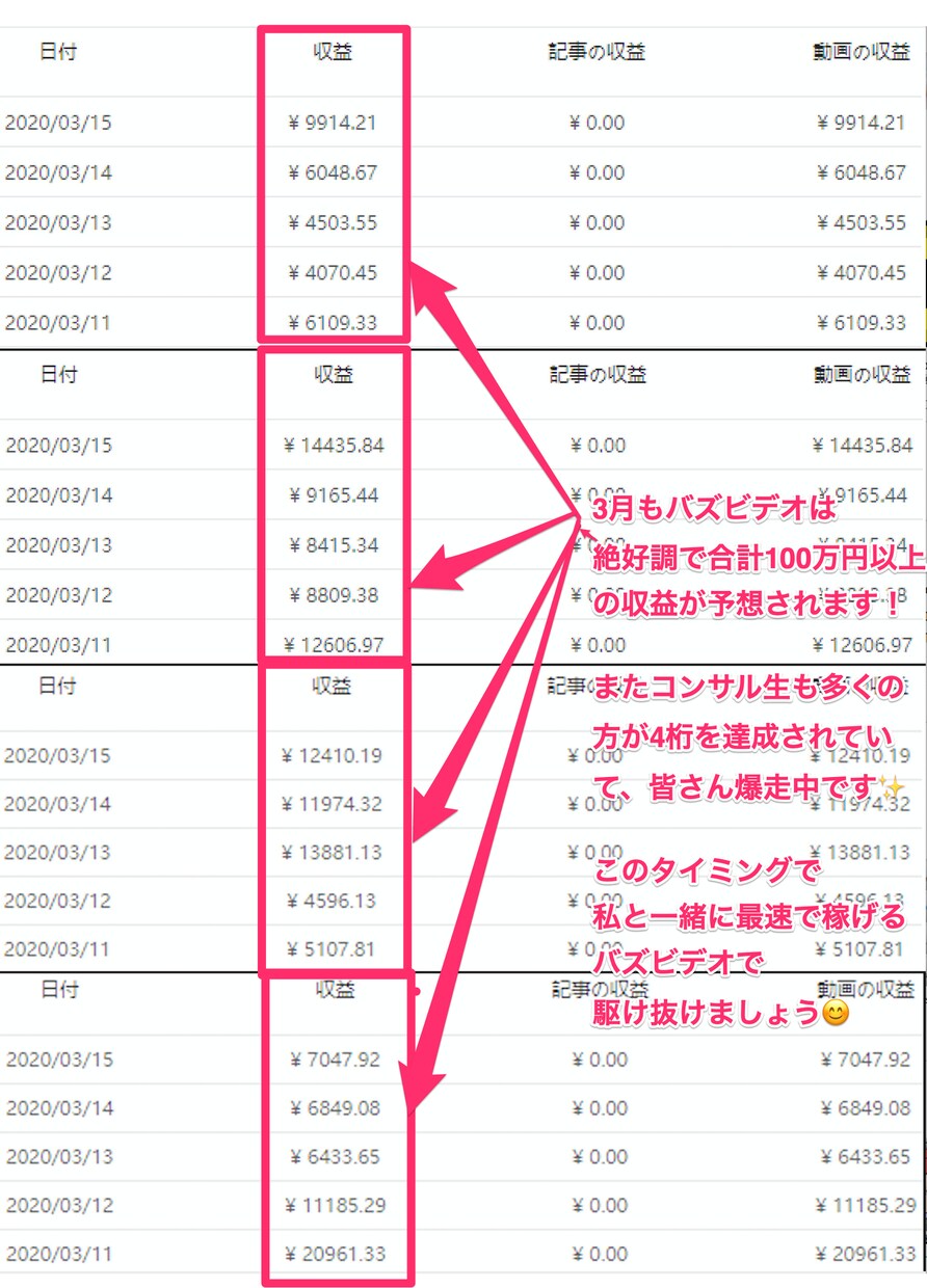 2021年最新版！バズビデオの完全コンサルをします 24時間体制完全マンツーマンによるコンサルを実施します！ イメージ1