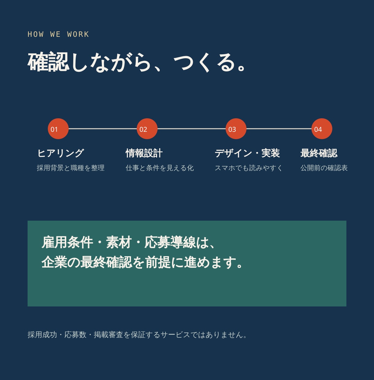 中小企業の採用LPを応募前に判断できる形で作ります 条件・仕事・選考が、応募前に見える採用サイト イメージ3