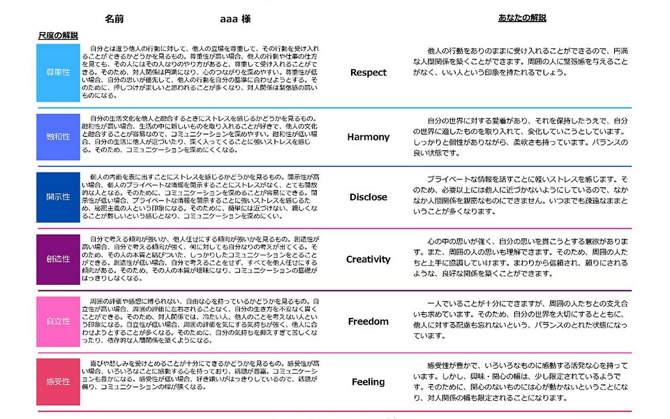 性格が客観的に見える１２タイプの性格診断をします （2月末までの特別価格）あなたの性格を客観的に分析します。 イメージ4
