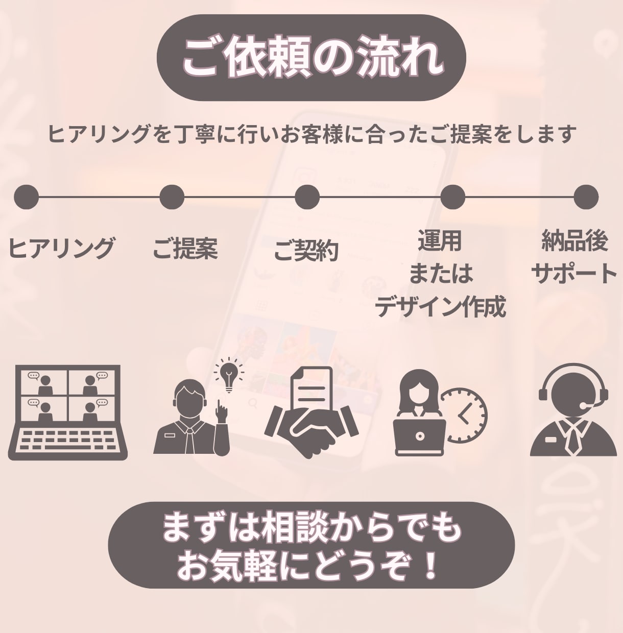 統一感のあるインスタデザイン作成を作ります 店舗様・企業様向け！最大10枚／テンプレOK／最短翌日納品◎ イメージ7