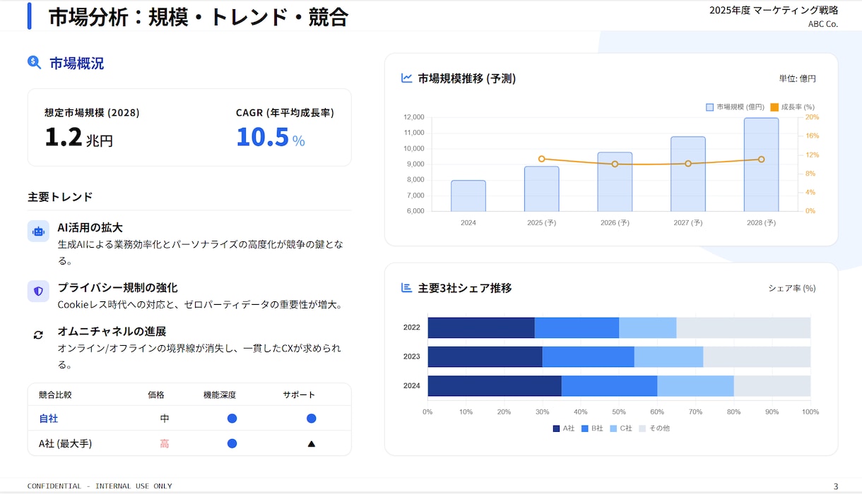 丸投げOK｜資料作成します 8枚まで4000円／修正2回無料 イメージ4