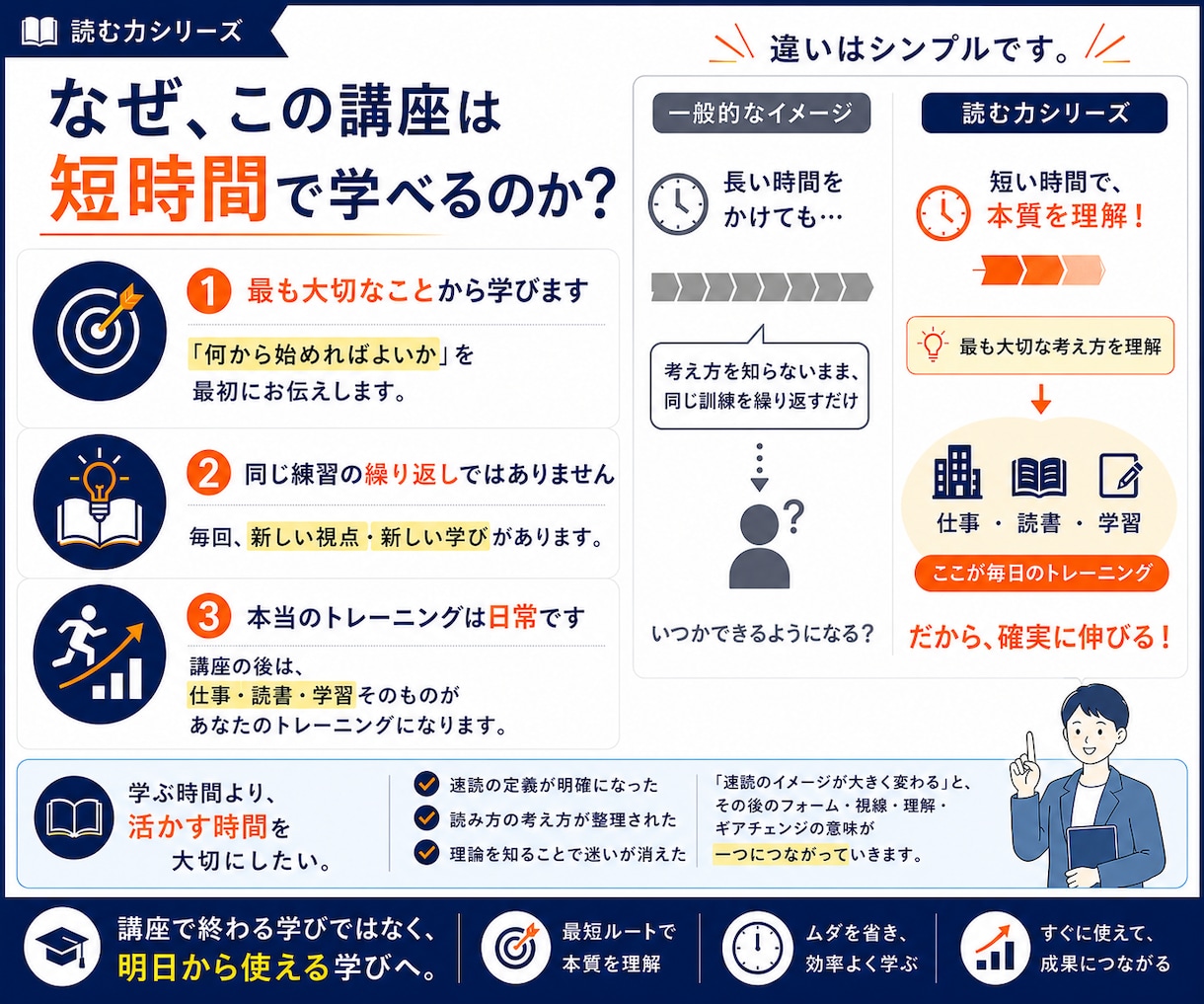 読む力を高める速読トレーニングを行います 読むフォームを整え、読む力を育てるマンツーマン速読。 イメージ8