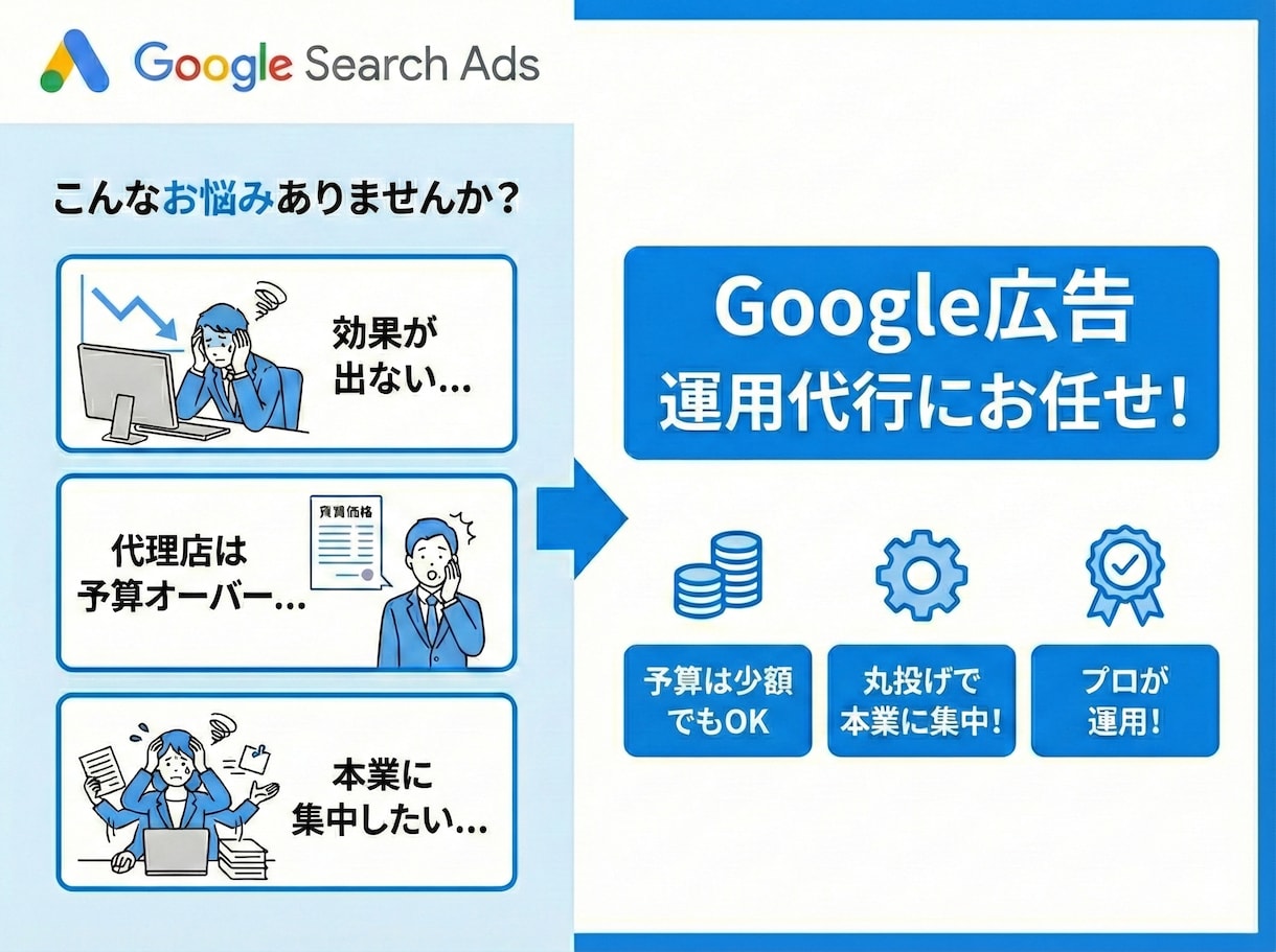 Google認定者が広告運用代行します 50億経験プロが少額予算でも、効率的な広告運用を支援します。 イメージ3