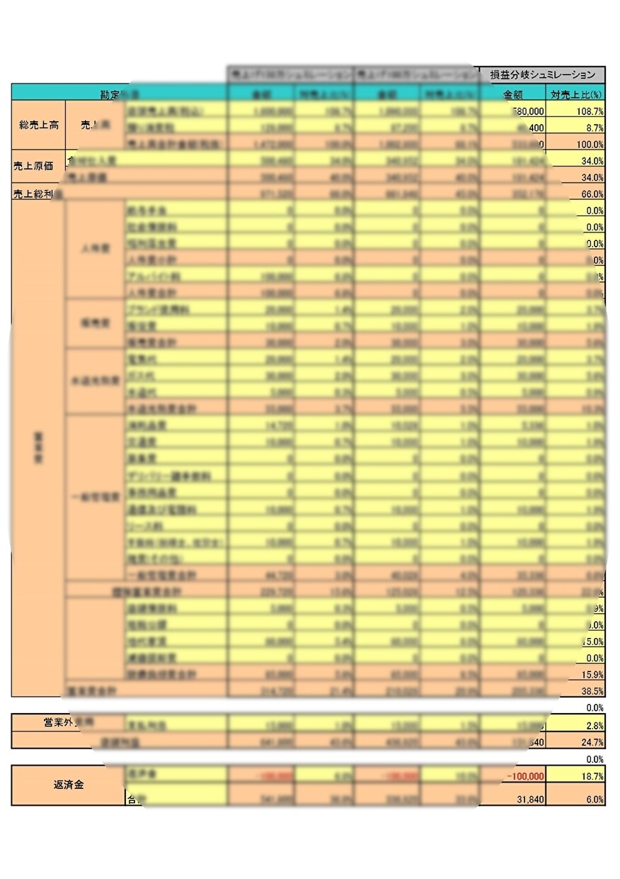 融資を受けるための必要な書類全て作成代行します 創業計画書だけではなく補足資料も含めて(飲食限定) イメージ4