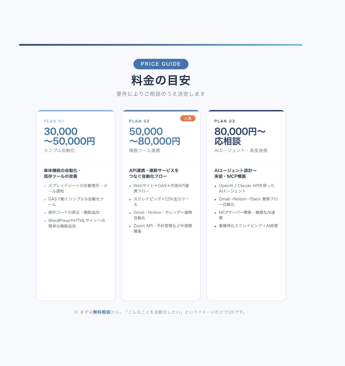 AIが代わりに動き続ける仕事の仕組みをつくります 半日手作業→自動で終了 業務効率・生産性大幅アップ! イメージ3