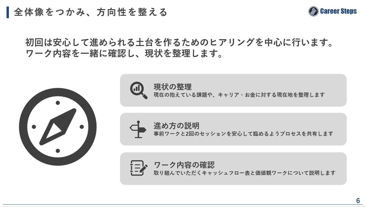 転職・独立の不安をお金と自己分析で整理します あなただけの羅針盤レポート「YOUR COMPASS」付き イメージ6