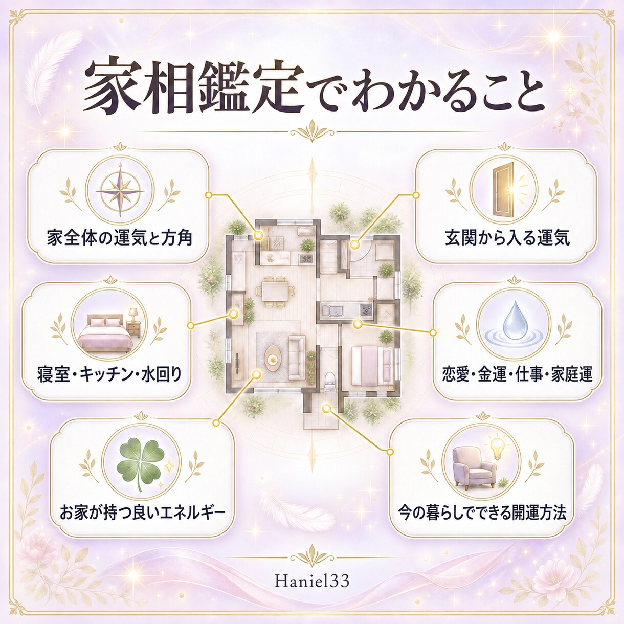 あなたのお家をパワースポットに整えます 間取りと方角からお家の運気を読み解きます イメージ2