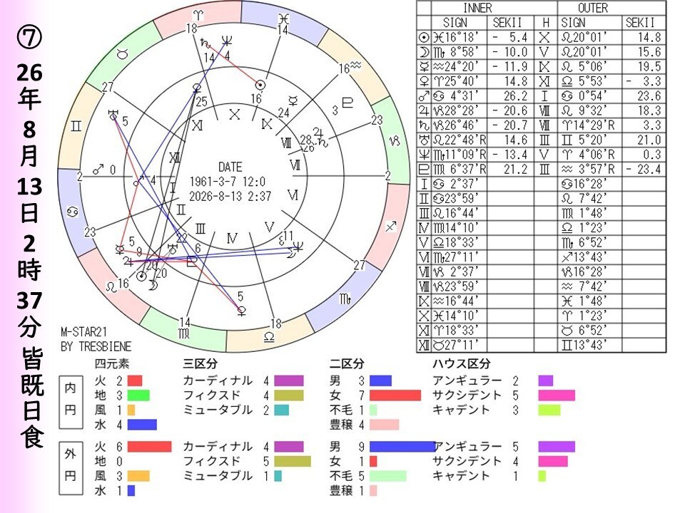 2026年「蝕のボトムチェック」を診断します 運勢の大凶運期リスク診断・トレビアンヌ本人コメント付き イメージ8