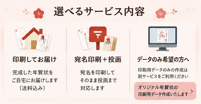 オリジナルの年賀状（10枚印刷投函まで）作ります ご提案、修正無制限。基本10枚：デザイン+印刷+宛名+投函。 イメージ2