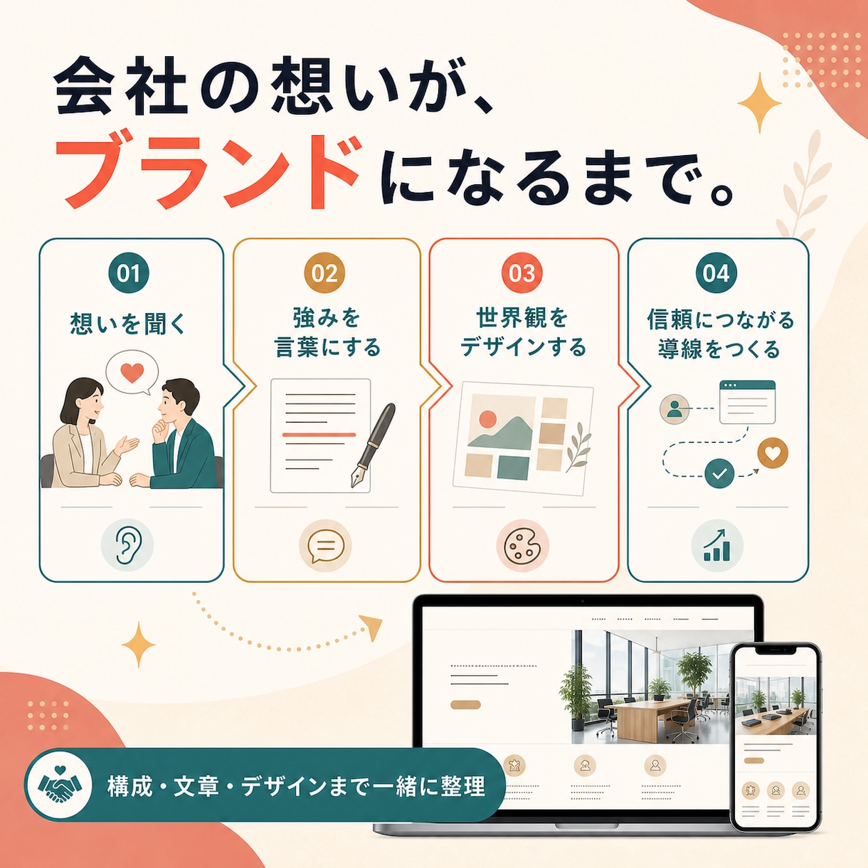 会社の信頼が伝わるホームページを5万円で作ります 文章がまとまっていなくても大丈夫。一緒に整理します イメージ4