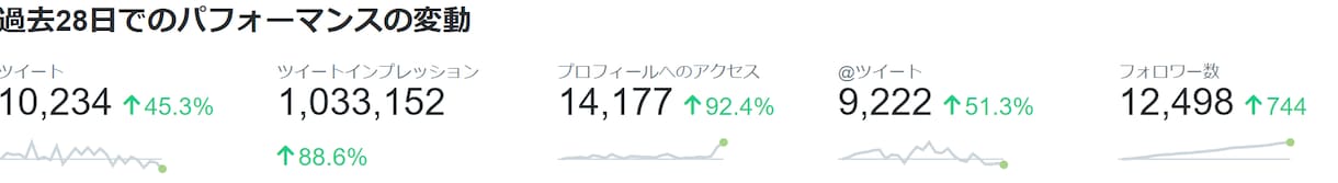 ツイッターのプロフィールにあなたのID掲載します アニメアカウントでフォロワー、インプレッション増やしたい方へ イメージ2