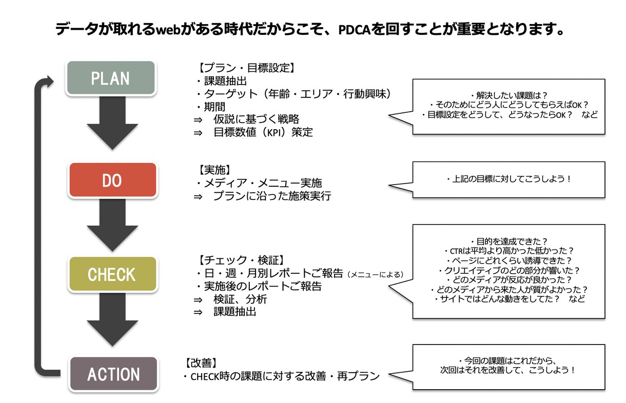 リスティング広告を専属運用代行いたします 専属担当で運用。アカウント開設から対応。1ヶ月間〜 イメージ1
