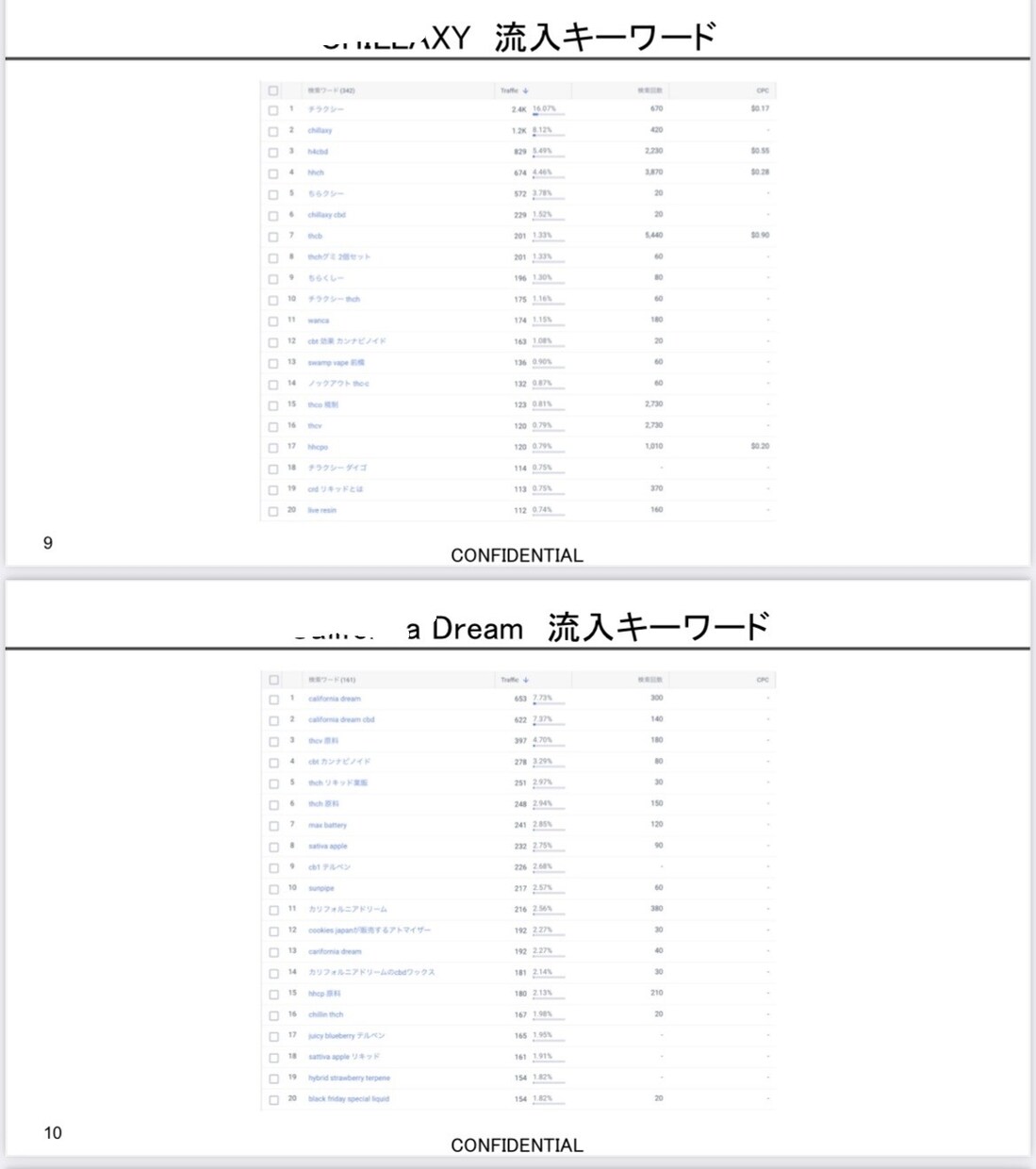 競合他社のサイト分析します 一度に最大3社まで一気に確認できます。 イメージ7