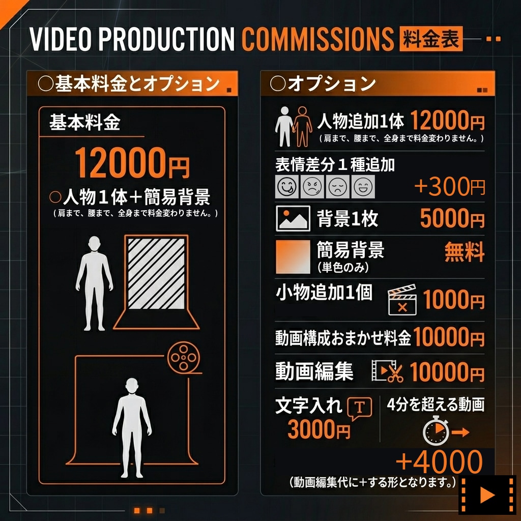 サムネ・MV・ゲームに使えるイラスト制作します 万人受けするアニメ塗りイラスト！MVなどの動画編集も可能！ イメージ1