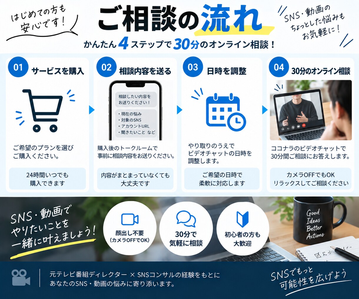SNS・動画のお悩みを30分なんでも相談できます SNS・動画の「ちょっと聞きたい」に30分で答えます イメージ3