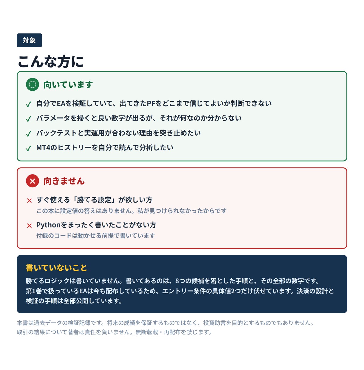 EAのエッジが本物か見抜く分割検証を教えます 全2巻71ページ＋動くコード｜22年149万本の実測 イメージ6