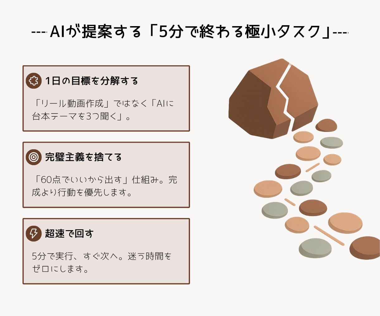 完璧主義を破壊！AIで副業0→1突破を伴走します 1日5分の極小タスクで「動けない呪い」を強制解除します！ イメージ3