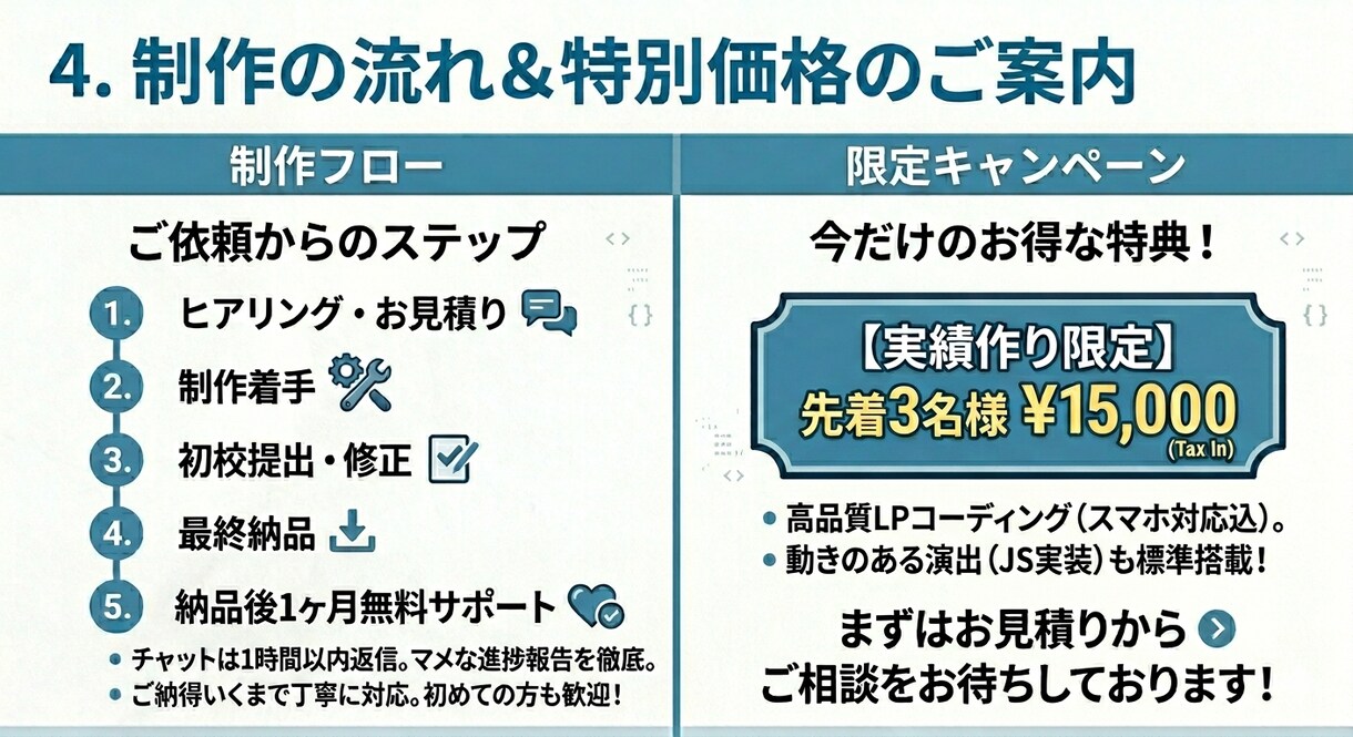 精密実装！動きのあるHP・スマホ対応制作します 1pxに拘る丁寧なコーディング。動く・売れるLPを即納します イメージ4