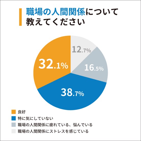 職場の人間関係のストレス･愚痴聞きます どんな話でも否定せずあなたの心に寄り添います。 イメージ1