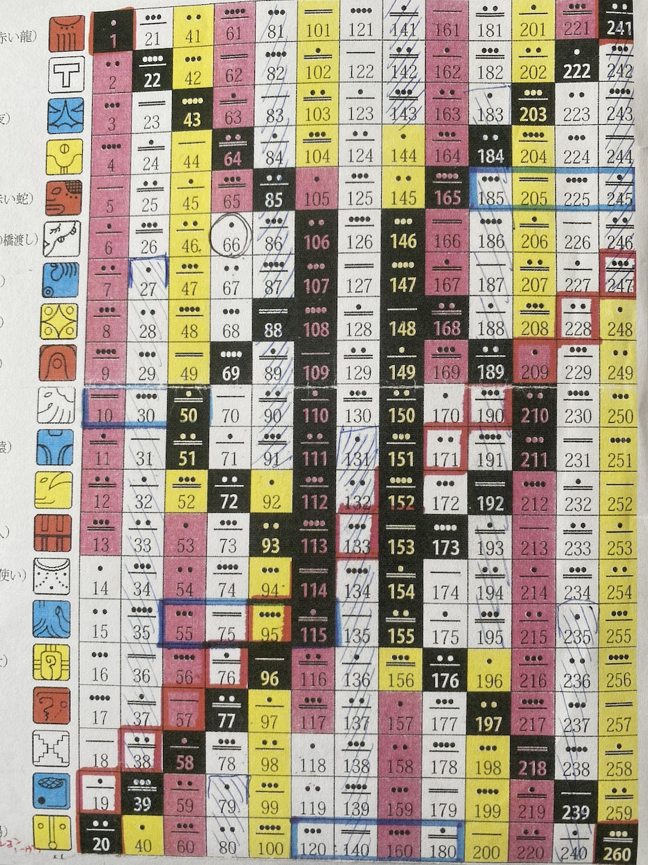 マヤ暦鑑定、メッセージお伝えします 貴方の在り方のヒントをお伝えしています イメージ1