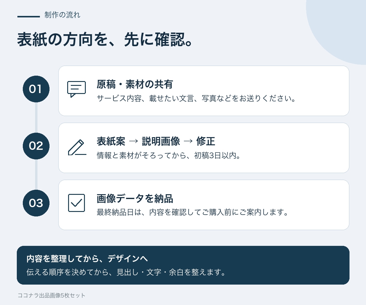 ココナラ出品の売上アップサムネを制作します クリックされる表紙と、伝わる説明画像をまとめて イメージ4