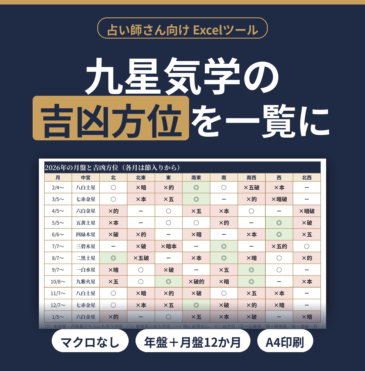 九星気学の吉凶方位を出すExcelを提供します 本命星・月命星＋年盤・月盤12か月｜マクロなし イメージ1