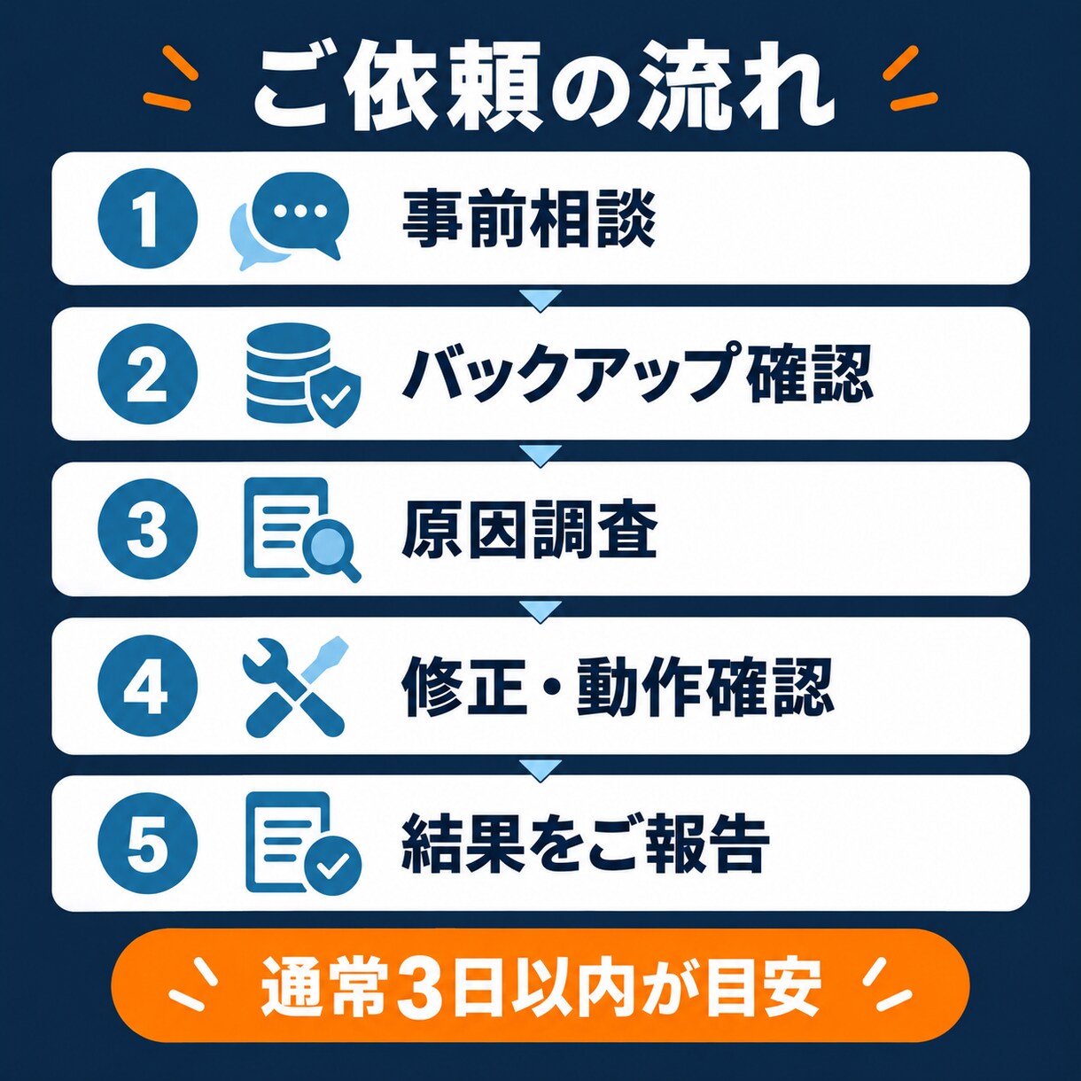 WordPressの動作不良を修正します フォーム・ボタン・更新後のエラーを1箇所対応 イメージ4
