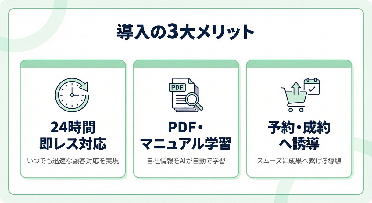 丸投げ◎　LINE×AIで問い合わせを自動化します LINEで自動接客。予約誘導やQ&A対応も完全自動化。 イメージ2