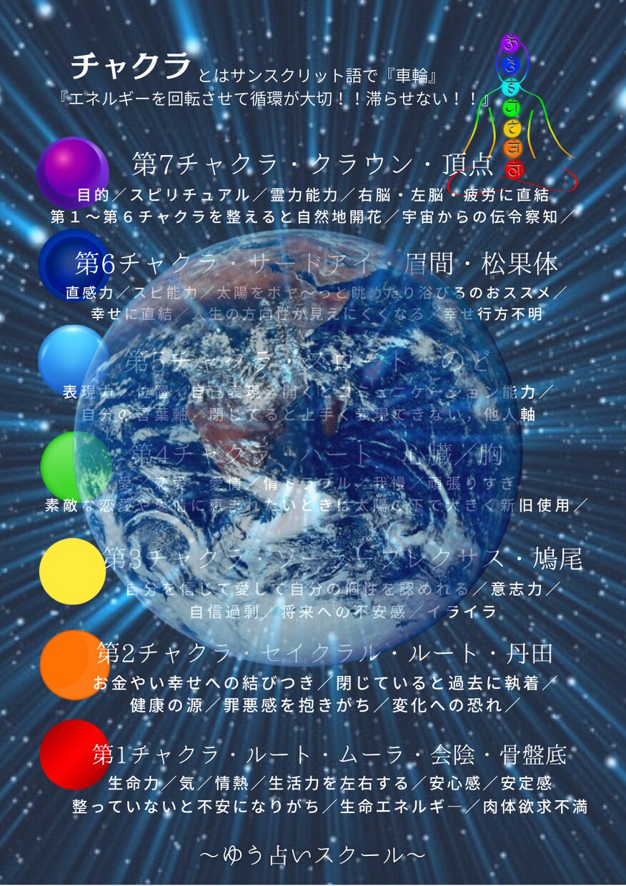 自己肯定感を上げます|才能+得意エネルギー伝えます 適職診断｜貴方だけの才能の地図！鑑定書にしてお届けします。 イメージ3