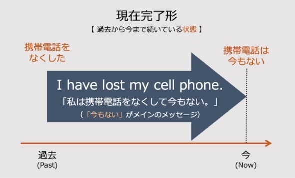 お試し体験【英語】！プロ講師がオンライン授業します プロ講師歴10年以上の経験でお子様の学習をサポートします！ イメージ3