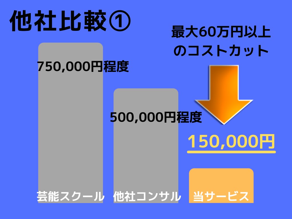 本物のインスタグラマーになる正しいやり方教えます フォロワー数1万人を突破するノウハウを完全公開中 イメージ4