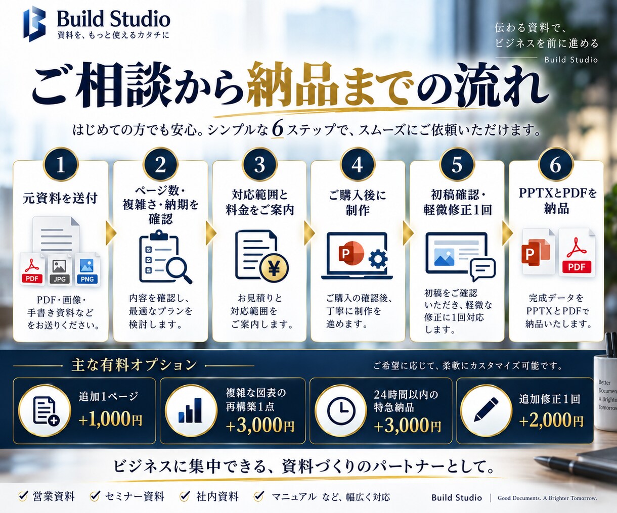PDF・画像を編集できるパワポに再現します 修正できない資料を、文字・図形まで編集可なパワポへ変換します イメージ5