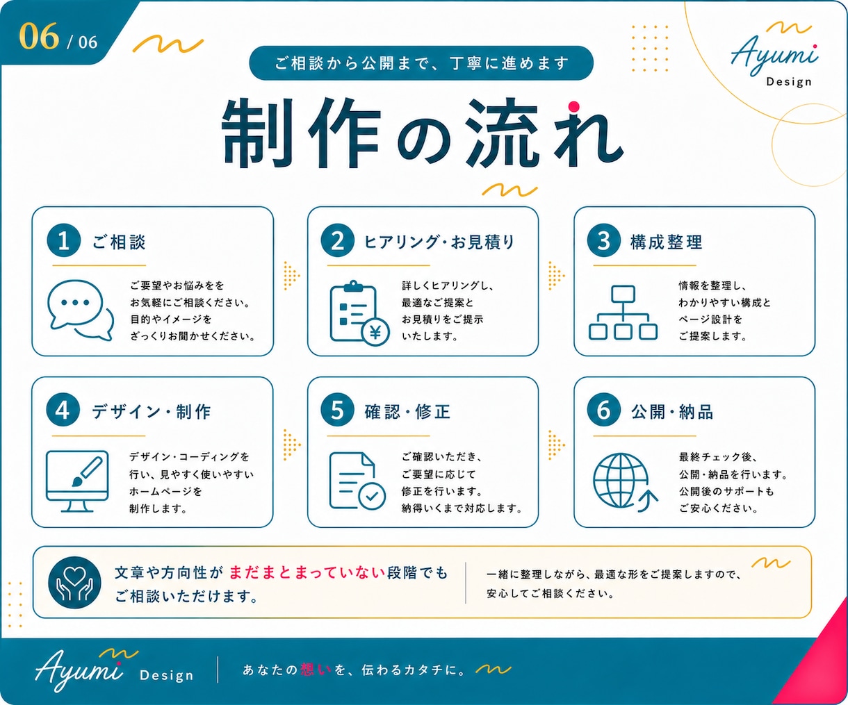 長く使える事業の資産になるホームページを制作します 小規模事業者向け｜構成整理・導線設計・スマホ対応込み イメージ6