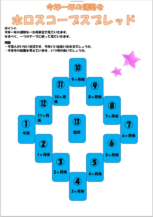 タロットと西洋占星術で占います 仕事、人間関係、恋愛等、問題解決に助力します イメージ6