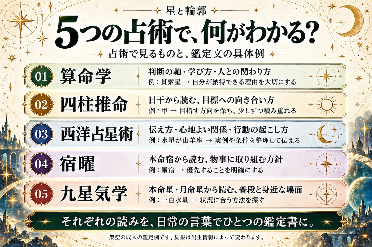 あなたの個性から独自のモンスターを発見します 算命学・四柱推命など5つの占術で、個性を読む イメージ2